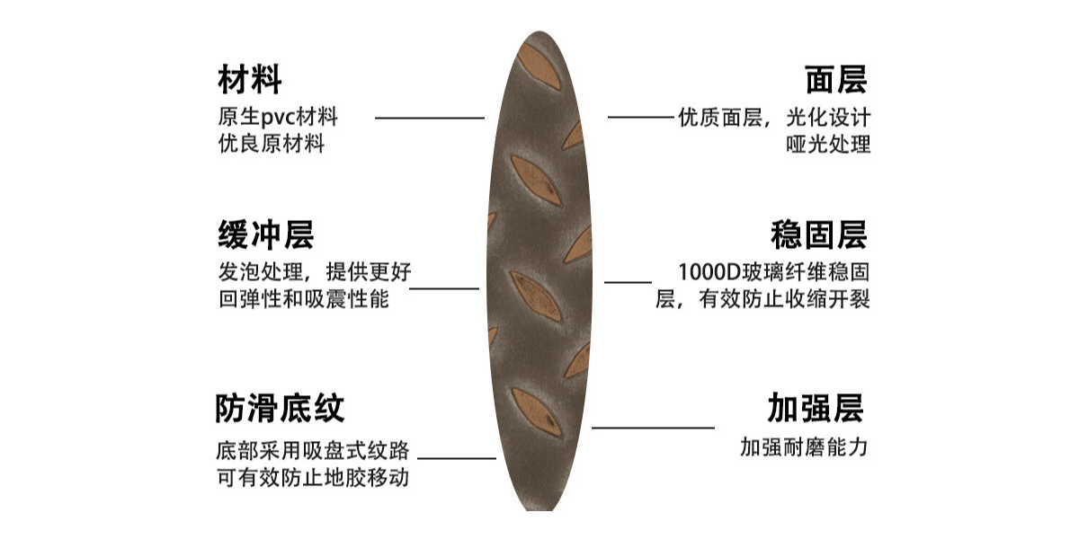 動(dòng)感單車配上鋼板紋PVC片材地板，讓健身愛好者激情澎湃